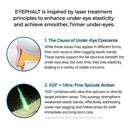 Dr Melaxin Eyephalt Eye Bag Cream (100%Original)